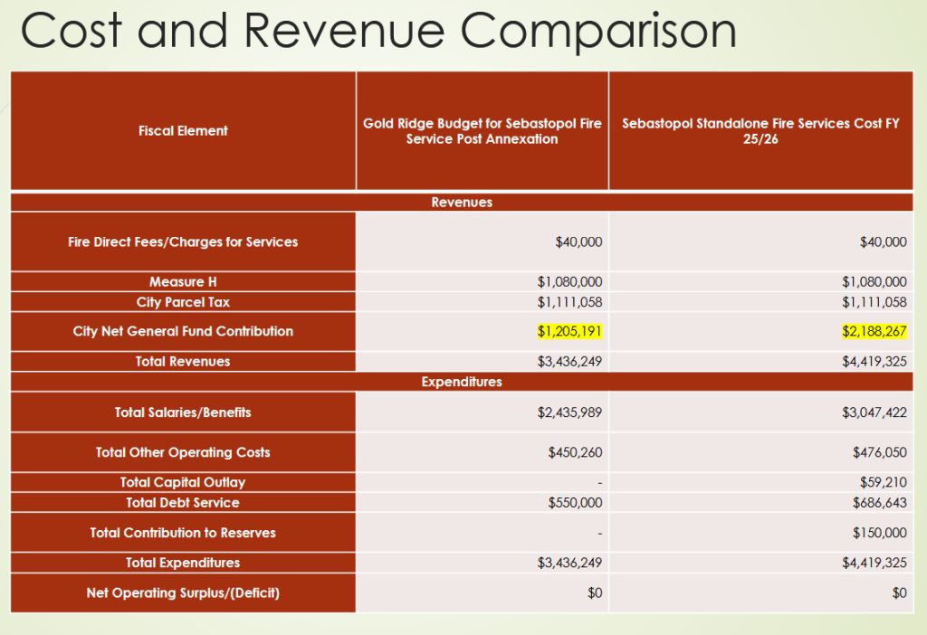 cost and revenue comparison.jpg