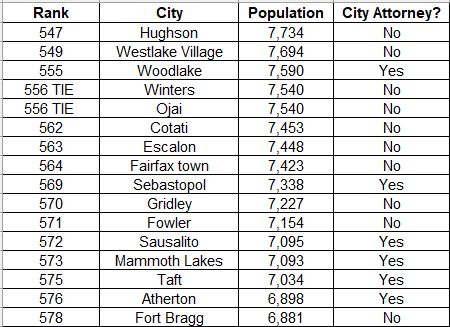 city attorney search data.jpg